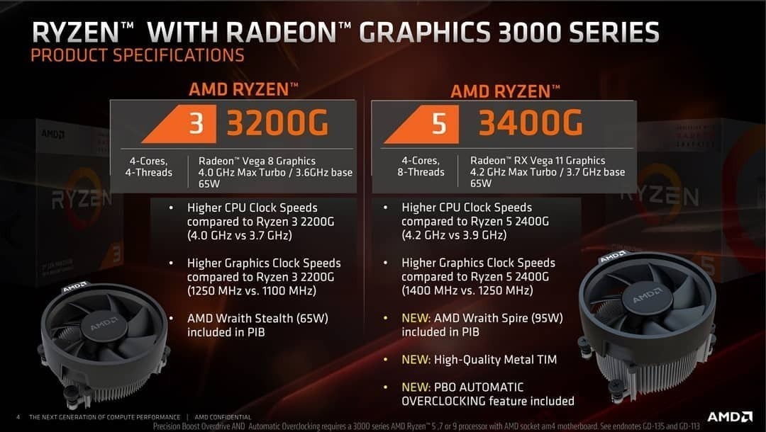Procesador Amd Ryzen 5 3400g C/graficos C/cooler - Image 11